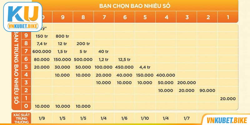 Truy cập xổ số Kubet dự đoán kết quả Lotto Keno 